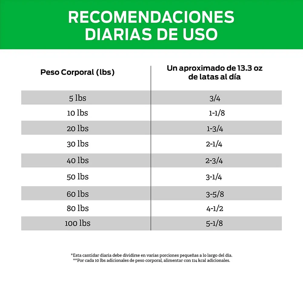 Alimento Húmedo En Lata Para Perros Pro Plan HA Hydrolyzed - Image 3